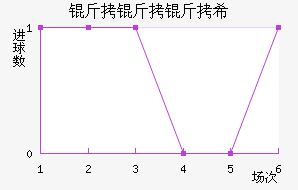 ������ϣ��������������