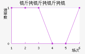 ������½�������������