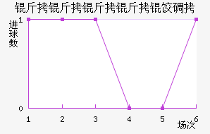 ���������ȵ½�������������