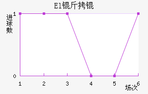 El��˶�Ұ��������������