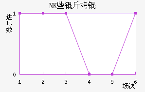 NKЩ��˽�������������