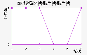 RKC�߶����˽�������������