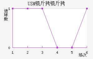 USM����������������������