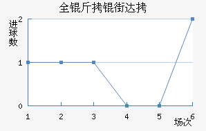 ȫ���ִ���������������