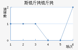 ˹���Ľ�������������