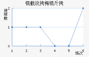 �ض�÷�Ƚ�������������