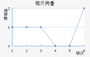 ��³��������������