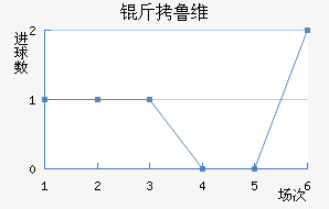 ��³ά��������������