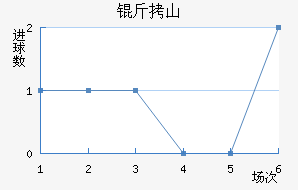 ��ɽ��������������