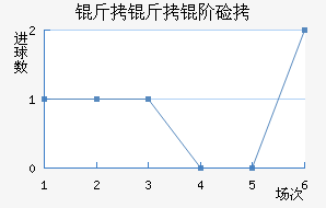 �����׼ӽ�������������