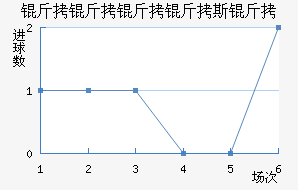 ��������˹�ս�������������