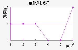 ȫ�к�������������������