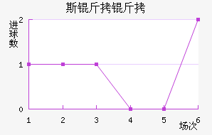 RNK˹�����ؽ�������������