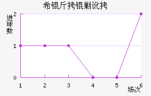 ϣ���˶���������������