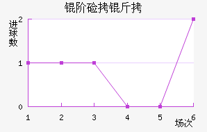 �׼��ɽ�������������