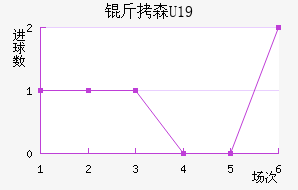 ��ɭU19��������������