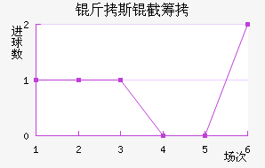 ��˹�سǽ�������������