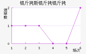 ��˹������������������