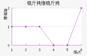 ����ά�ؽ�������������