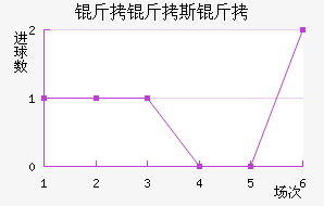 ����˹�Ƚ�������������