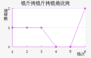 �����Ƕ���������������