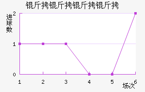 ���������������������