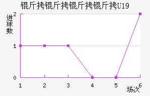 ��������U19��������������