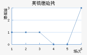 Ī�ɼ�˹��������������