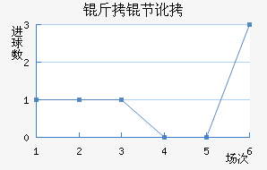 ���ڶ���������������