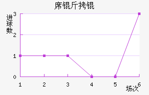 ϯ�����������������