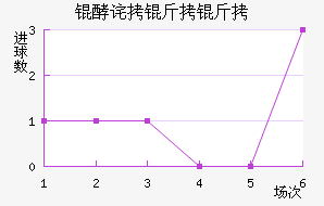 �Ͳ����ؽ�������������