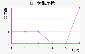 ������CFFŮ���������������