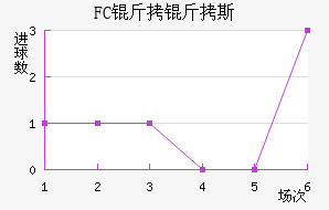 FC����˹��������������