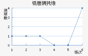 �ɵ�ά���������ֽ�������������