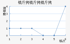 �������ά����������������