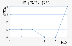 ��������SC��������������