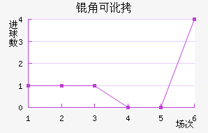 �ǿɶ�������ķ��������������