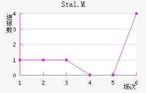 Stal.M��������������