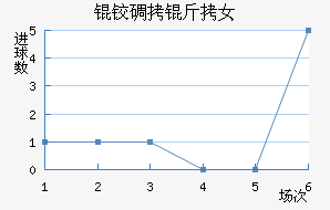 �µ���Ů���������������