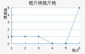 ������������������