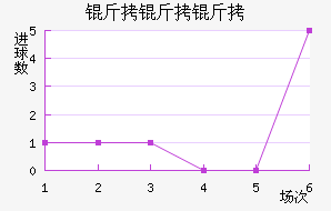 �����ؽ�������������