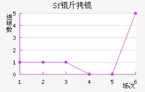 Sf��ƽ�������������