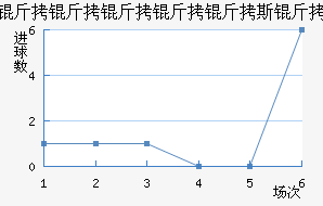 ����������˹����������������