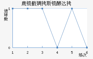 ¹�ص�˹�ʹ��������������