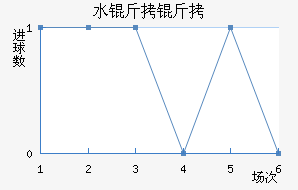 ˮ������������������