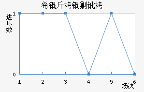 ϣ���˶���������������