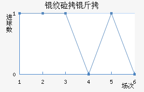 �ʼ������������������