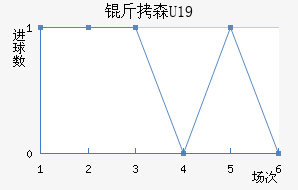 ��ɭU19��������������