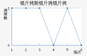 ��˹������������������