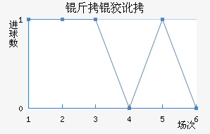 ���ƶ���������������